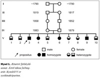 2004-05-f02-fig1