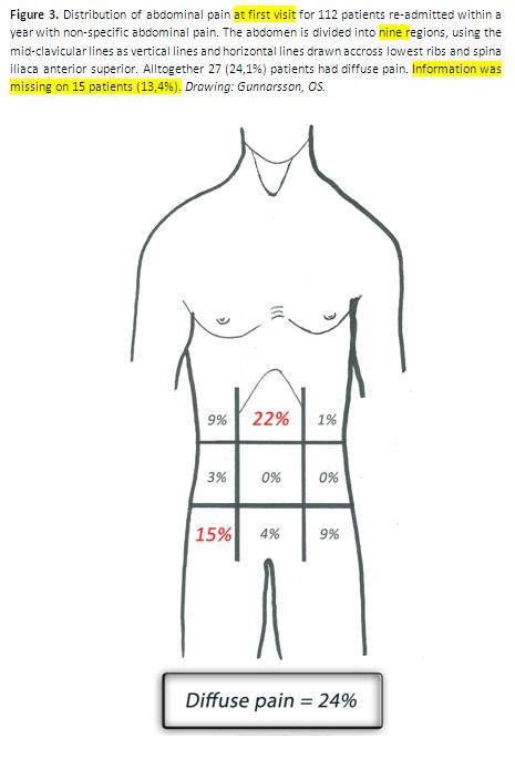 Enska-Outskyrdir-kvidverkir-Fig-3