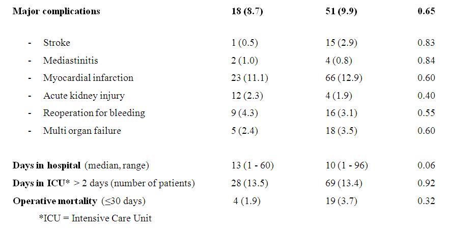 Enska-Tengsl-offitu-Major-Complications