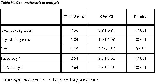 f02-Table-VI.-Cox--multivariate-analysis