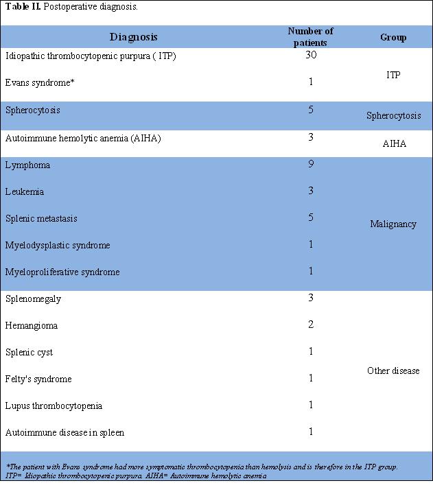 Valmiltistaka.enska.Table-II