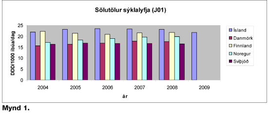 u03-fig1