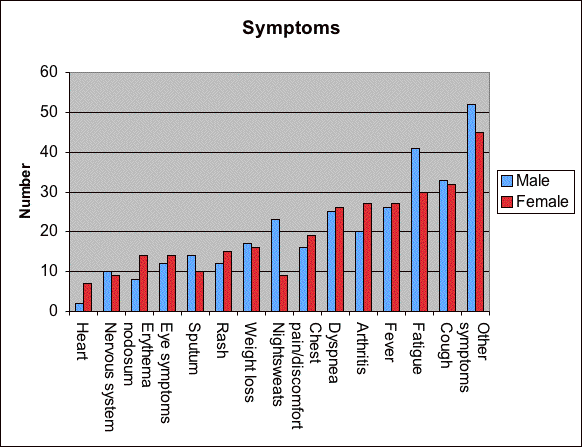 fig3_sarklmki