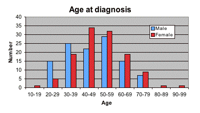 fig_2