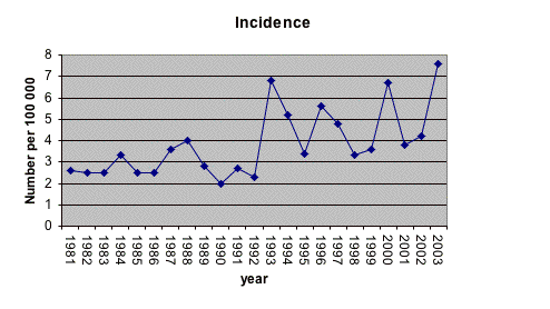 sarkl.fig1