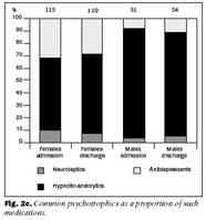 Fig. 2c