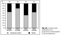 Fig. 2d