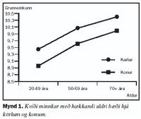 Mynd 1