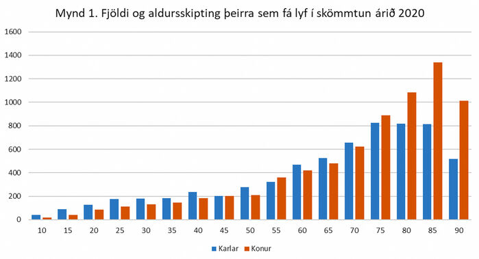 U11-fig-1